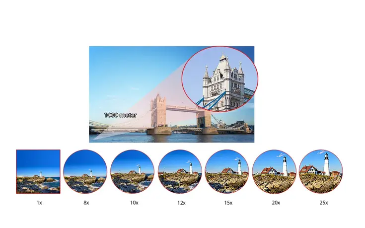 Compact Zoom Verrekijker 8-25-x25