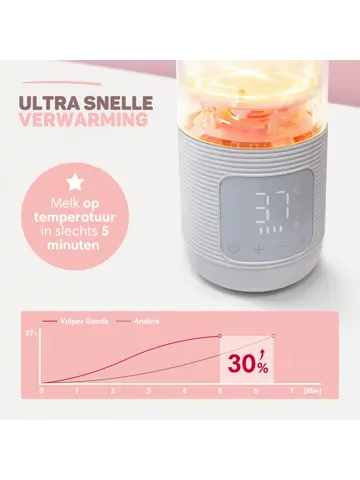 Thermosfles Flessenwarmer - Draadloos & Draagbaar