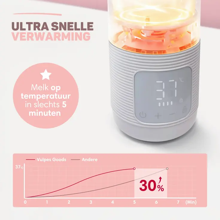 Thermosfles Flessenwarmer - Draadloos & Draagbaar