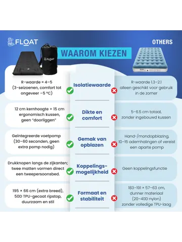 FLOAT Eenpersoons slaapmatje met voetpomp