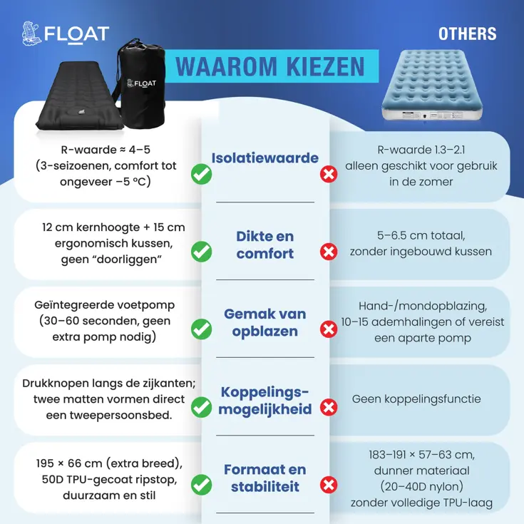 Eenpersoons slaapmatje met voetpomp