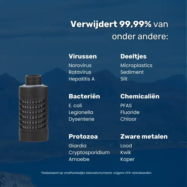 Water-to-Go Vervangingsfilters - 2 stuks