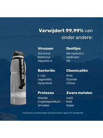 Waterfilter - Eco-Active 1 Liter - Zilver