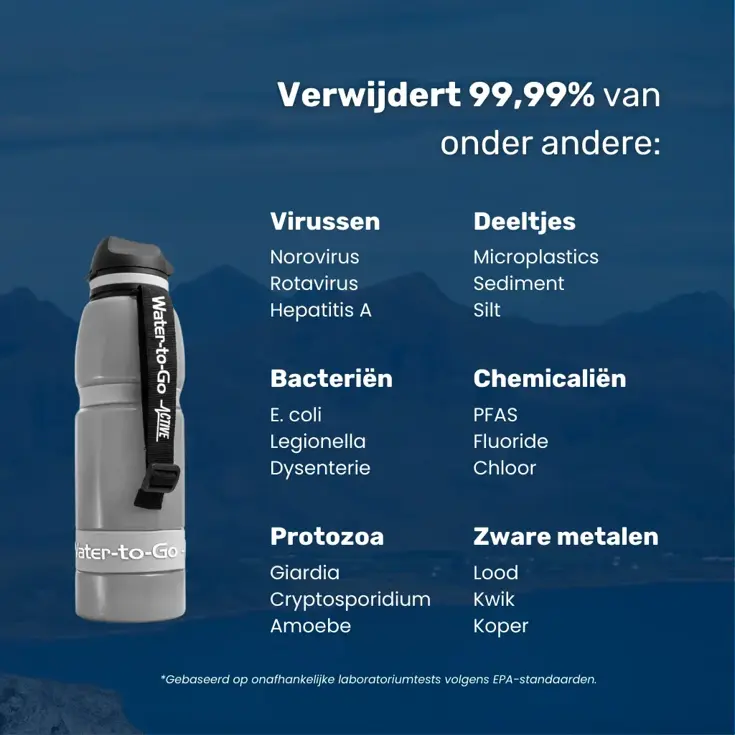 Waterfilter - Eco-Active 1 Liter - Zilver