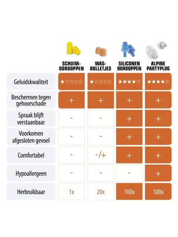 PartyPlug oordoppen - Alpine