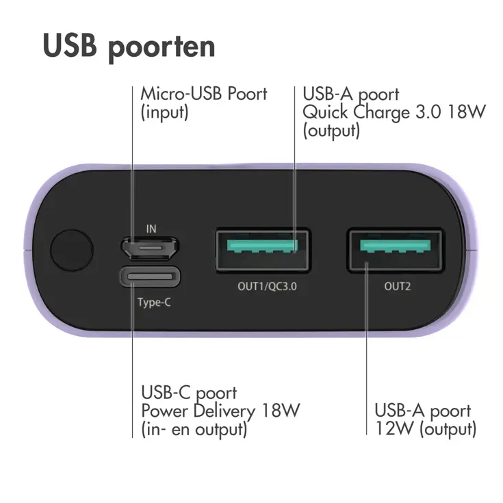 Powerbank 20.000 mAh