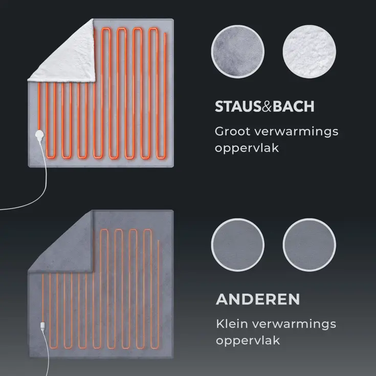 STAUS&BACH - 2 Persoons elektrische deken