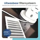 Gologi Ventilatorkachel met Thermostaat 1500W