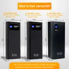 R2B Powerbank 10000 mAh - LED Display