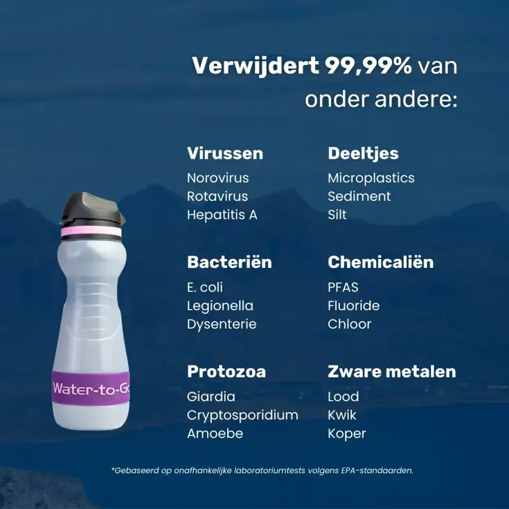 Waterfilter - Eco-Active 55cl - Acai