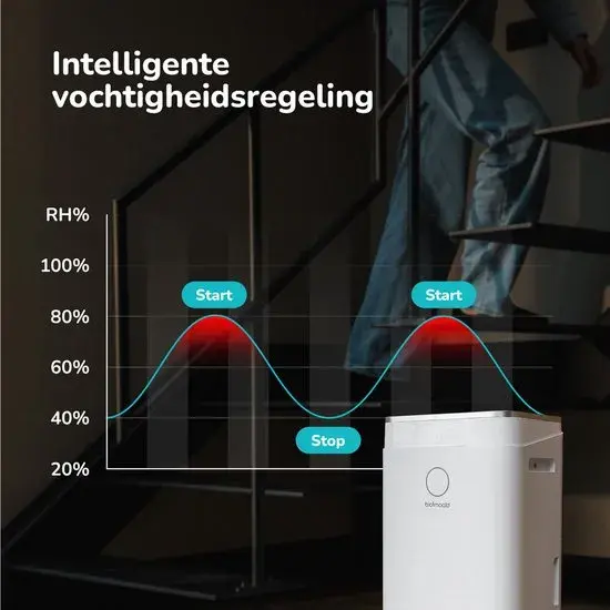 Luna - Luchtontvochtiger 16L per dag