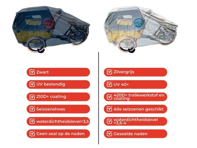 CUHOC Bakfietshoes geschikt voor Vogue Carry3