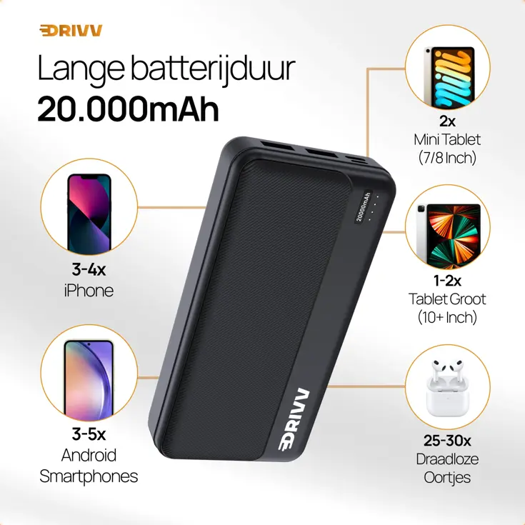 Powerbank 20000 mAh - 22.5W Snellader