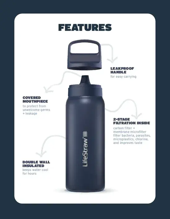 Lifestraw Go - RVS Waterfles 700ml