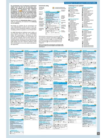ANWB Wateratlas Nederland Midden