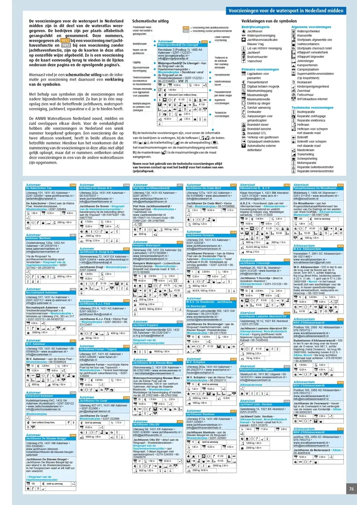 ANWB Wateratlas Nederland Midden