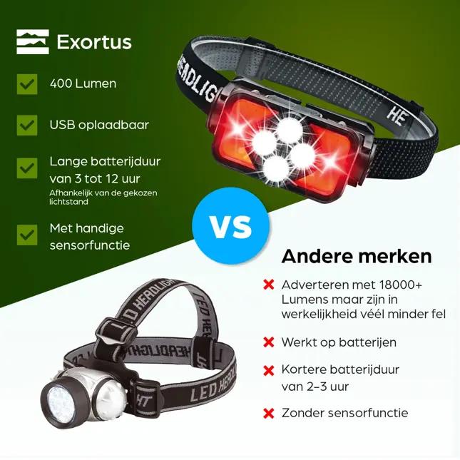 Hoofdlamp - LED Oplaadbaar