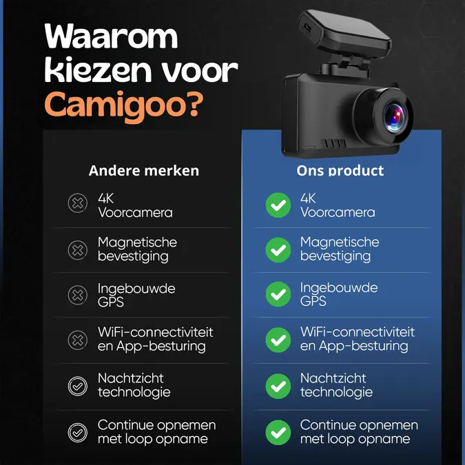 Camigoo T8 Pro - Dashcam 4K 128GB