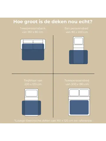 Luvego - Elektrische Deken - 160x120 CM