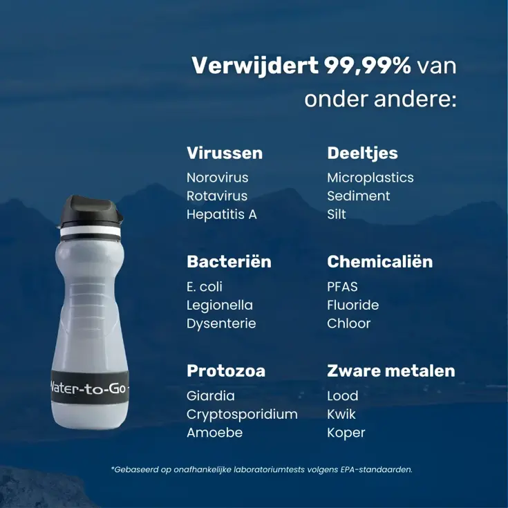 Waterfilter - Eco-Active 55cl - Zwart