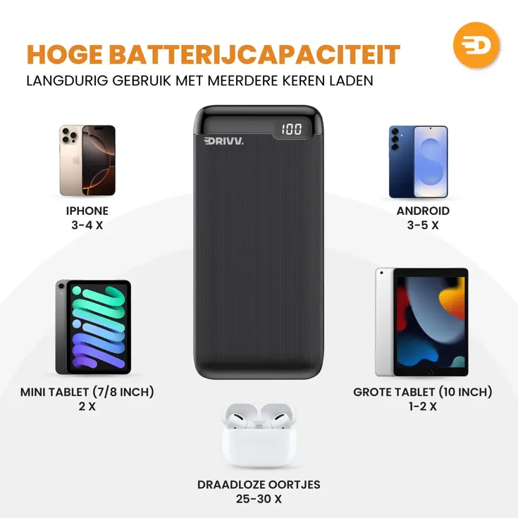 Powerbank 20000 mAh - LED Display - 22.5W QC