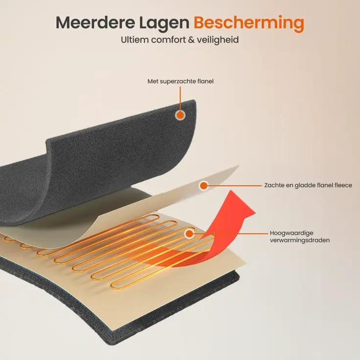Elektrische Fleece Deken - 160x120cm