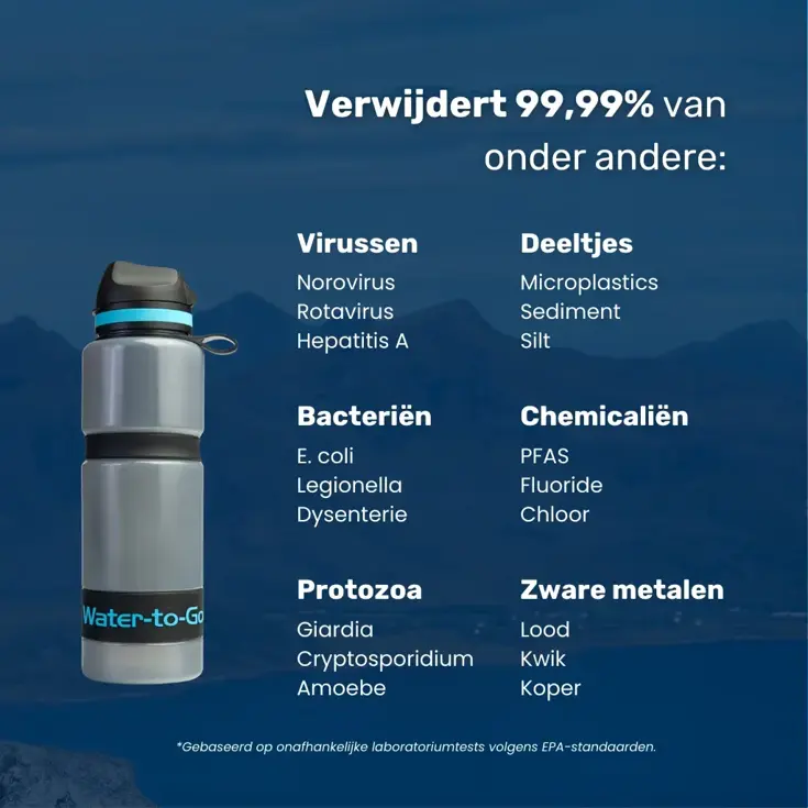 Waterfilter - Eco-Active 75cl - Blauw