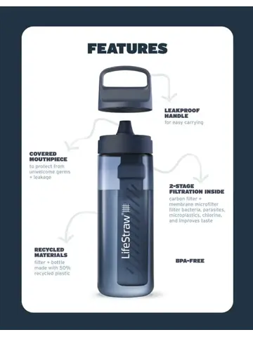 Lifestraw Go 2.0 - Waterfles 1L - Donkerblauw