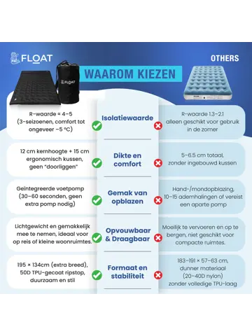 FLOAT Tweepersoons slaapmatje met voetpomp