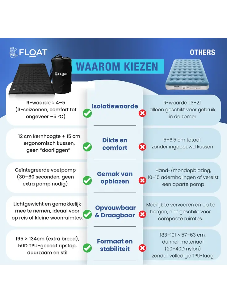 FLOAT Tweepersoons slaapmatje met voetpomp