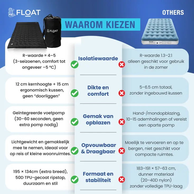 FLOAT Tweepersoons slaapmatje met voetpomp