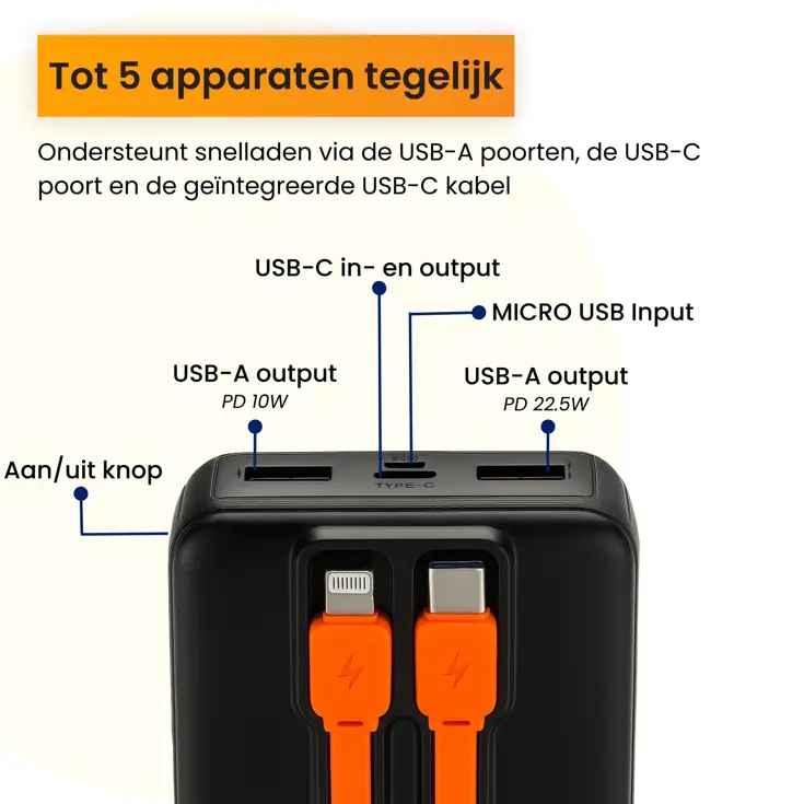 Powerbank 20000 mAh met Ingebouwde Kabels