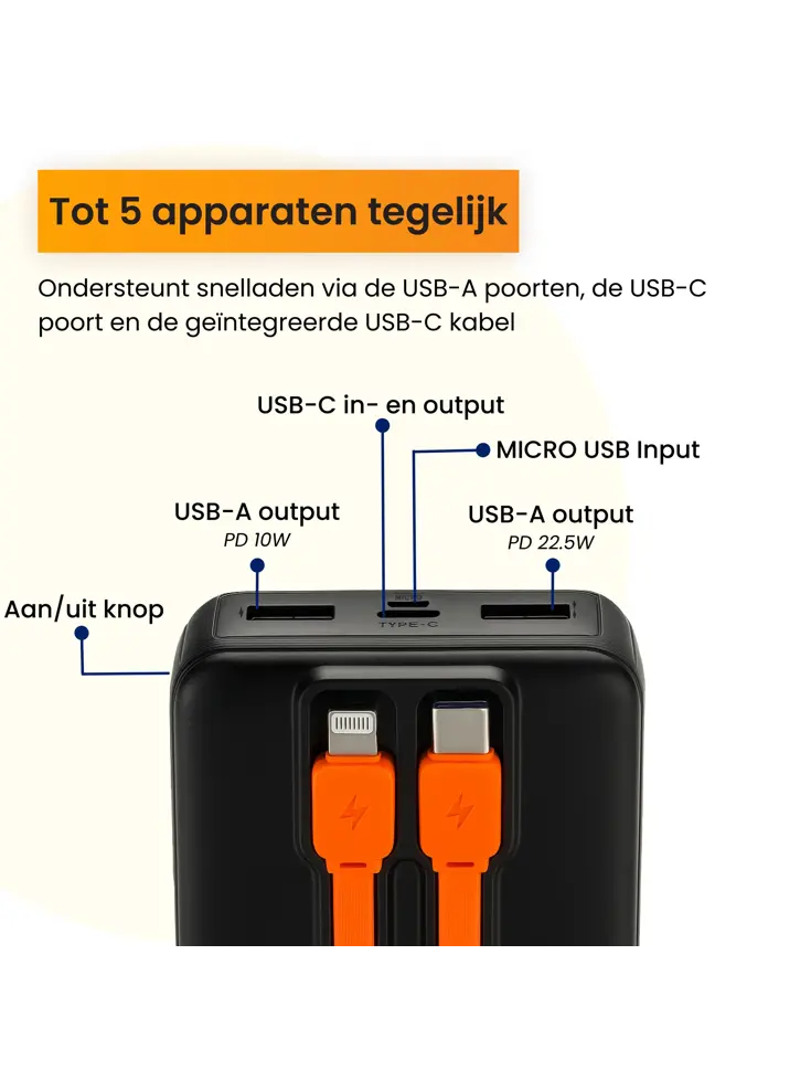 Powerbank 20000 mAh met Ingebouwde Kabels