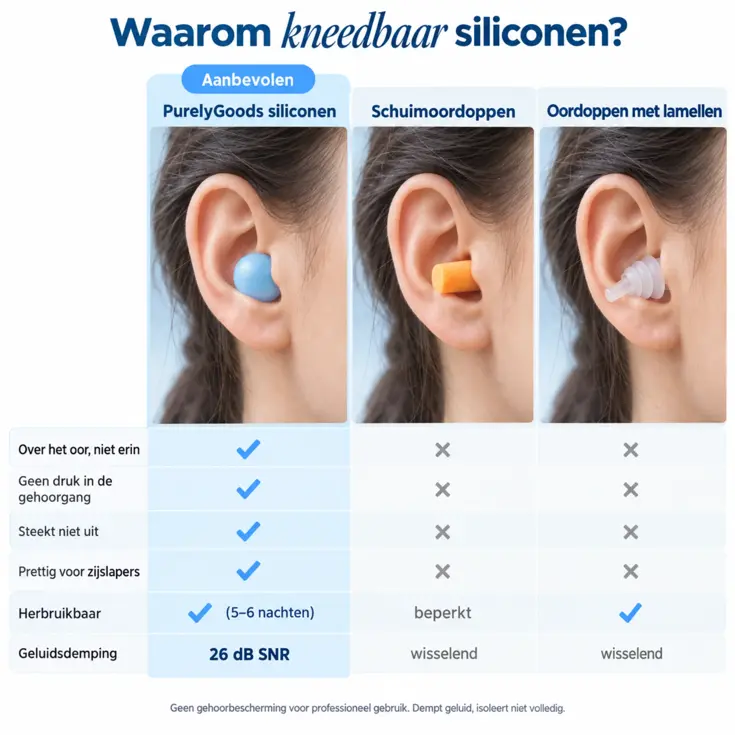 Siliconen Oordoppen Slapen & Reizen - 20 Stuks