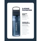 Lifestraw Go 2.0 - Waterfles 650ml - Wit