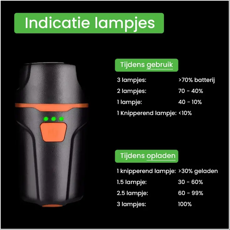 BEAM 300 - LED Fietslamp - Oplaadbaar - 300 Lumen