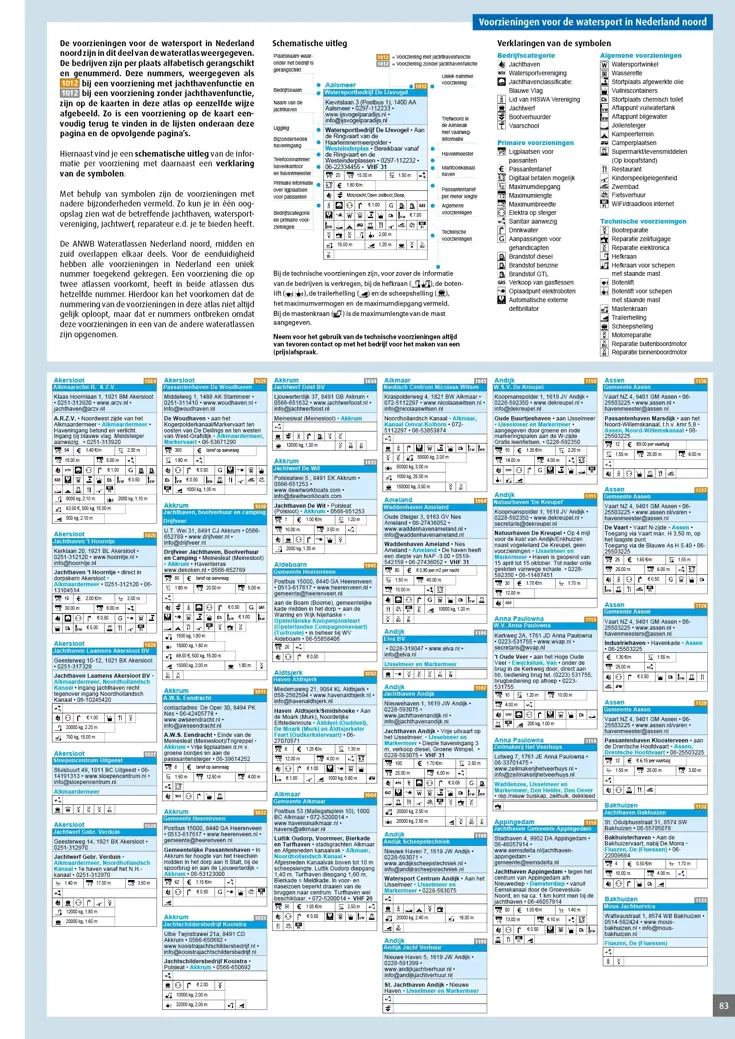 ANWB Wateratlas Nederland Noord