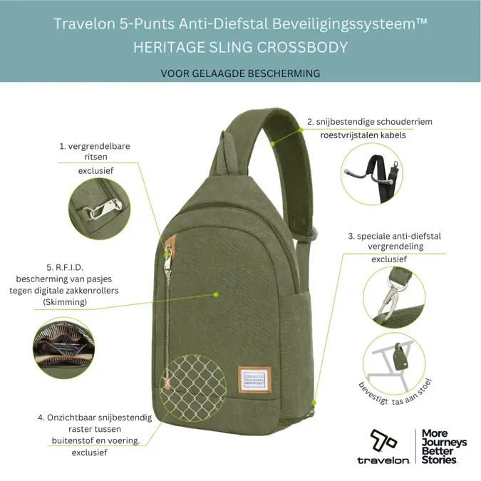 Travelon Heritage Sling Bag