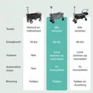 LifeGoods Bolderkar - 80KG - 94L