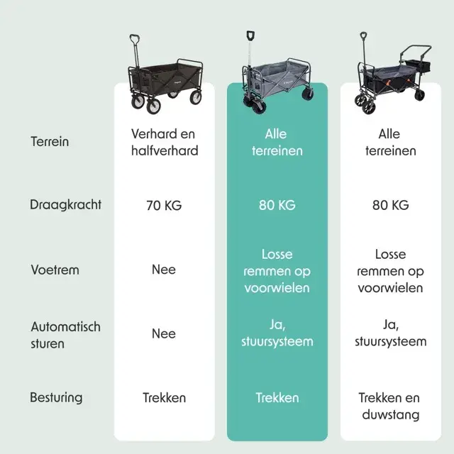 Bolderkar – 80KG – 94L – Grijs