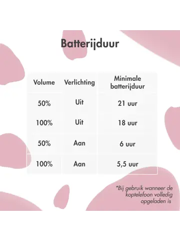 Kinder Koptelefoon Unicorn