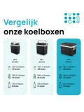Elektrische koelbox – 40L – 12V/230V