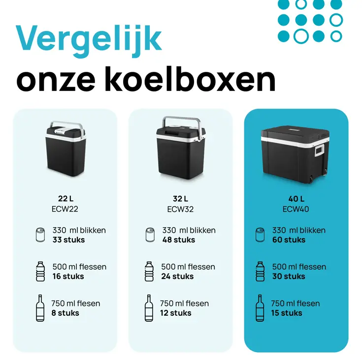 Elektrische koelbox – 40L – 12V/230V