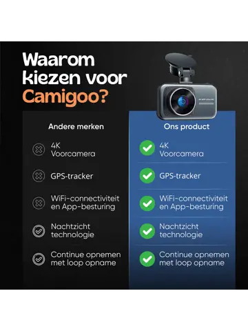 2CH Dashcam - WiFi GPS 4K 64GB - D1 Pro Dashcam