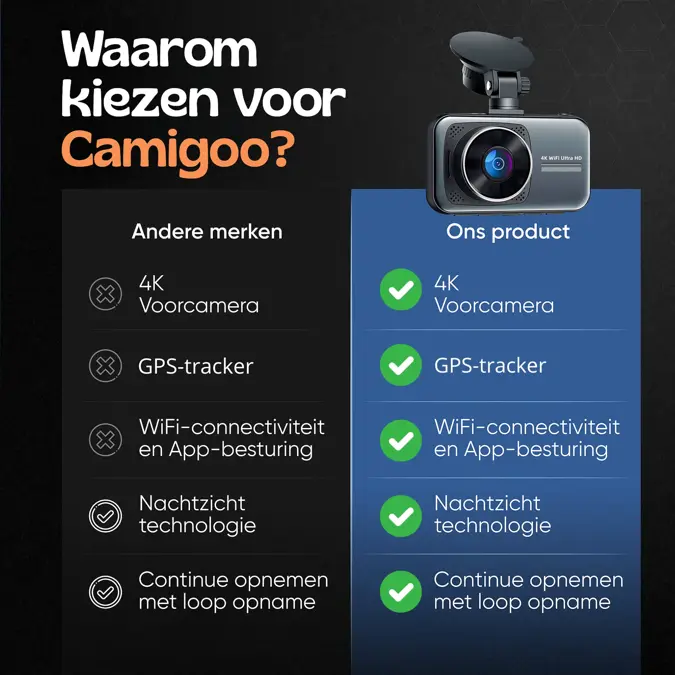 Camigoo D1 Pro - 2CH Dashcam 4K 256GB