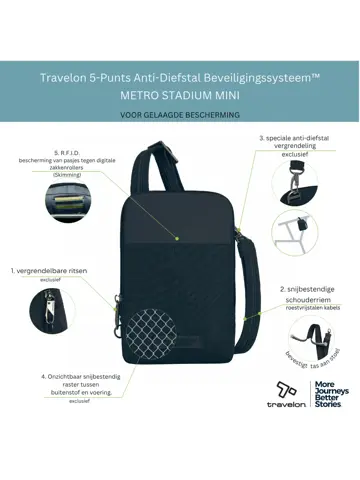 Travelon Metro Stadium Mini Crossbody