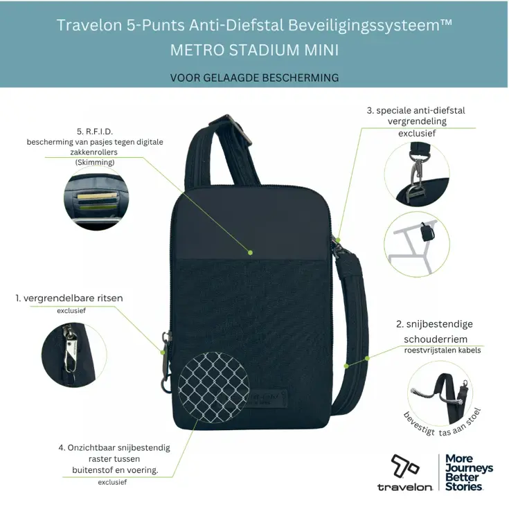 Travelon Metro Stadium Mini Crossbody