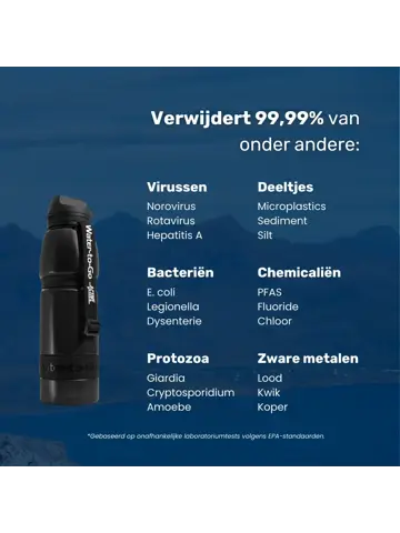 Waterfilter - Eco-Active 1 Liter - Zwart