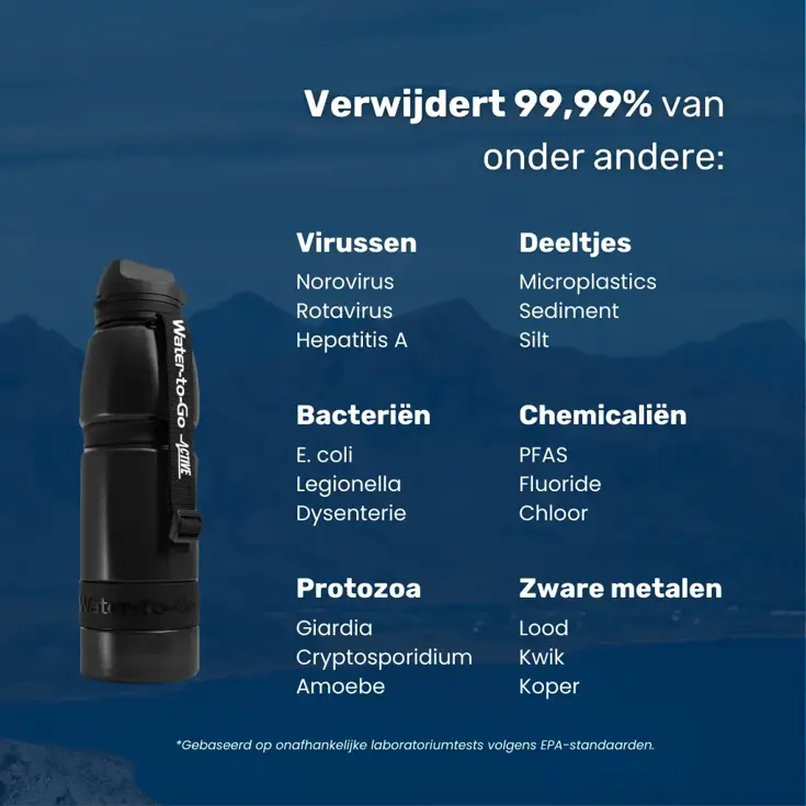 Waterfilter - Eco-Active 1 Liter - Zwart