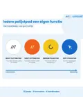 Polijst Pads - Polijstschijven - 18 Delig